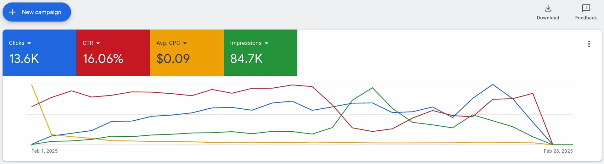 Fallback preview of ad dashboard